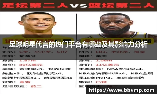 足球明星代言的热门平台有哪些及其影响力分析